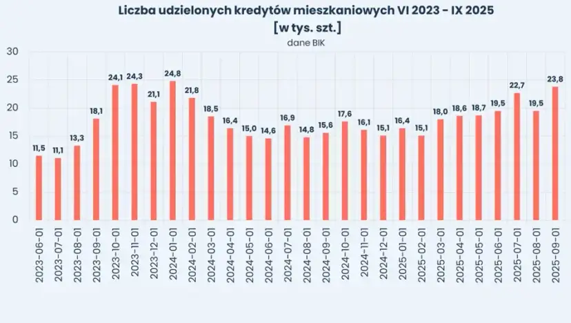 Czy ceny mieszkań w Polsce spadły? Rynek 2025/2026: stabilizacja