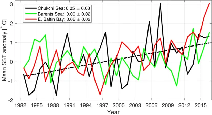 Jaki jest klimat w Arktyce? Zaskakujące fakty o temperaturach i opadach