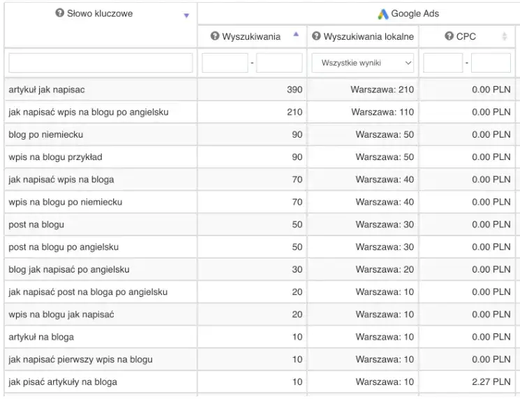 Jak napisać wpis na bloga, który przyciągnie czytelników i zyska popularność