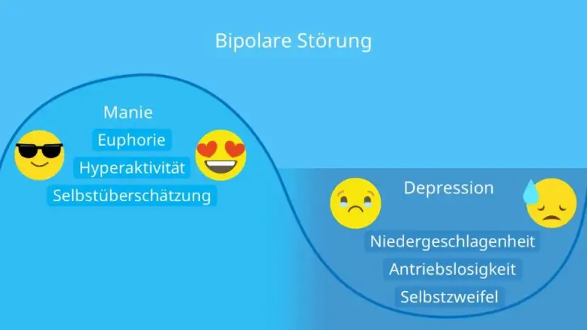 Bipolare Störung Diagnose: Ihr Wegweiser zu Klarheit und Hilfe