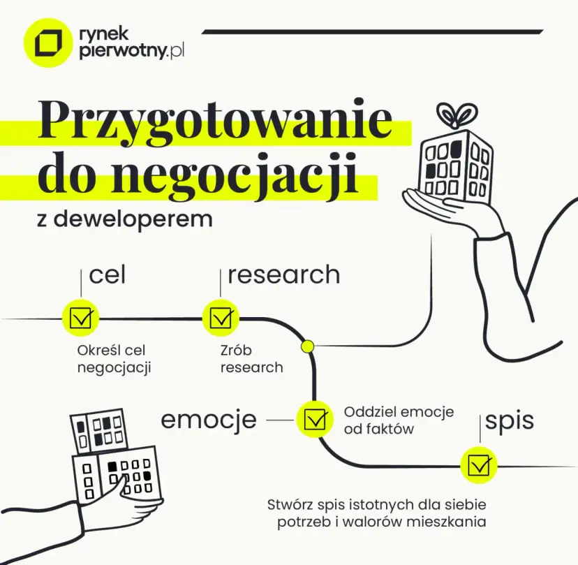 Czy z deweloperem można negocjować? Oszczędź do 10%!