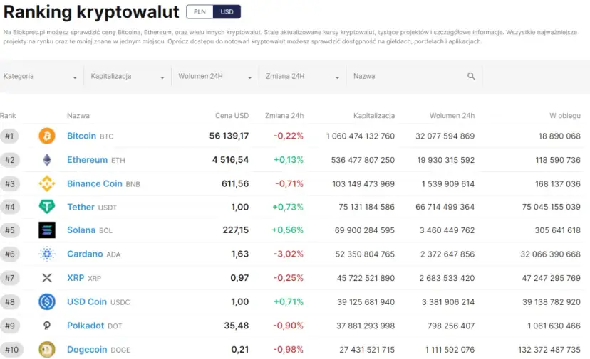 Ranking kryptowalut: aktualne dane i najważniejsze trendy rynku