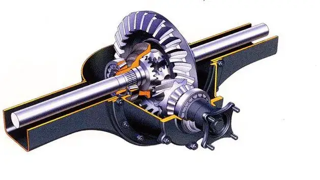 Dyfer z blokadą: Zwiększ możliwości auta! Wybór, montaż, koszty