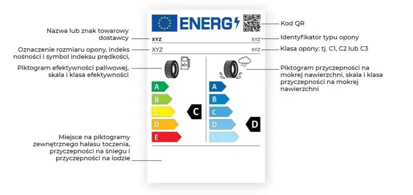 91H na oponie: Indeks nośności i prędkości klucz do bezpieczeństwa