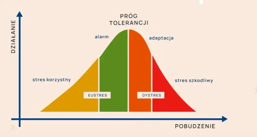 Kryzys psychiczny objawy: Czy to już sygnał alarmowy?