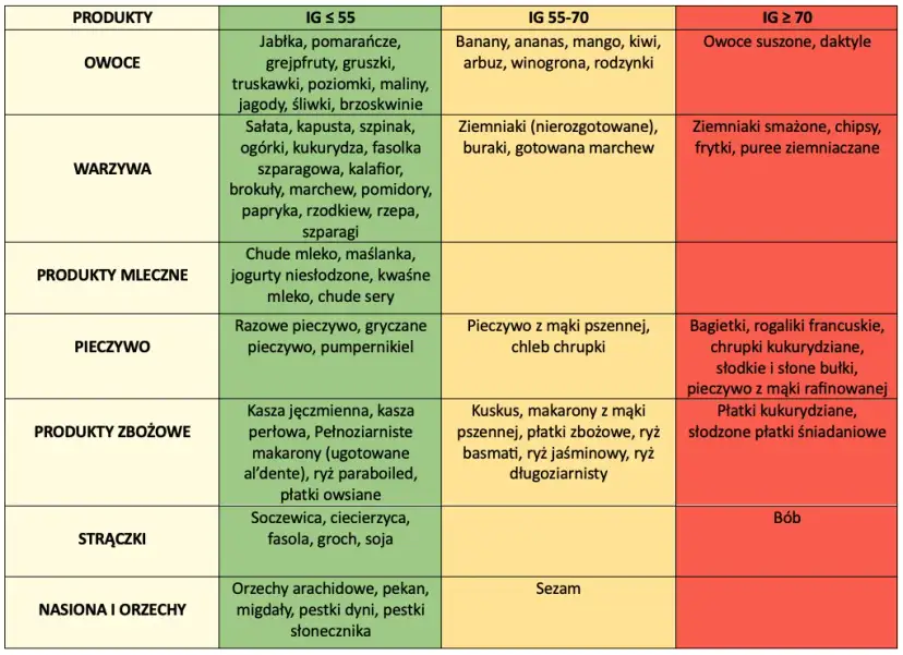 Kuskus a indeks glikemiczny: Jak jeść zdrowo bez skoków cukru?