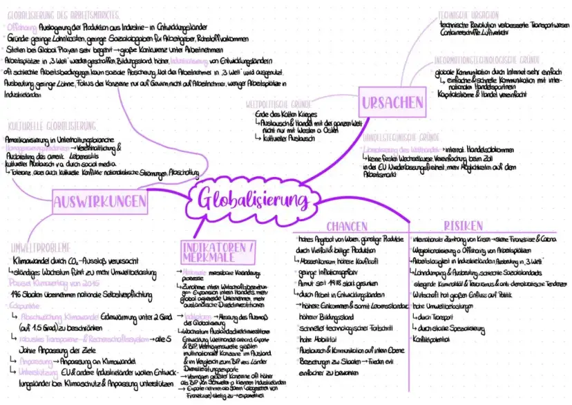 Globalisierung: Fluch oder Segen im Unterricht - Chancen und Risiken verstehen
