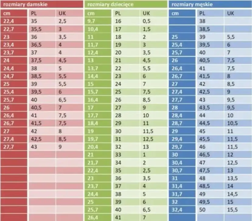 UK 9.5 dla dzieci: EU 27 czy 44? Rozwiąż zagadkę rozmiarów!