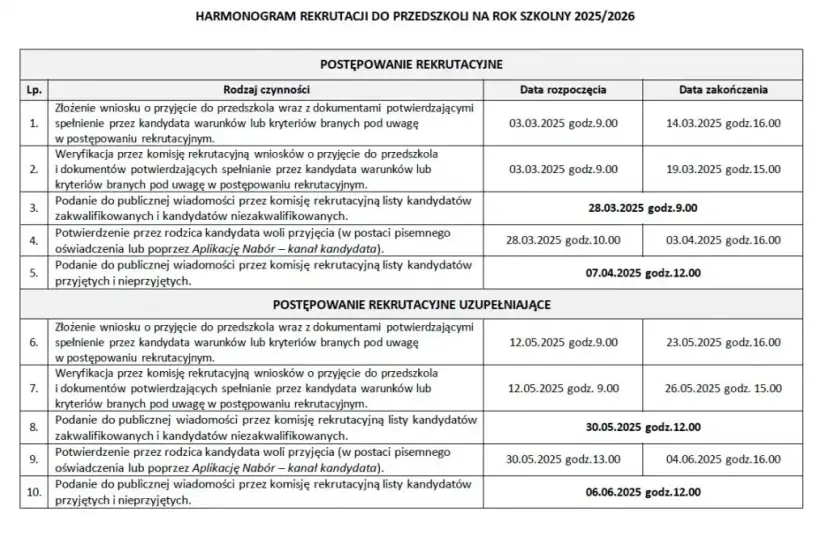 Rekrutacja do przedszkola 2026/27: Terminy, kryteria, poradnik