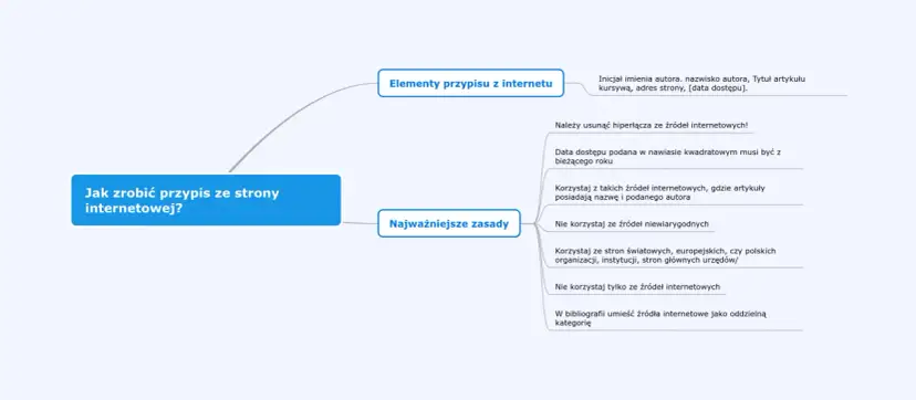 Jak zrobić przypis do strony internetowej bez autora - proste zasady