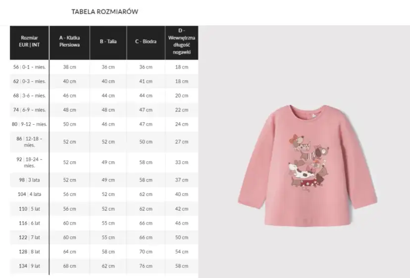 Jakie są idealne rozmiary ubrań i butów dla rocznego dziecka?