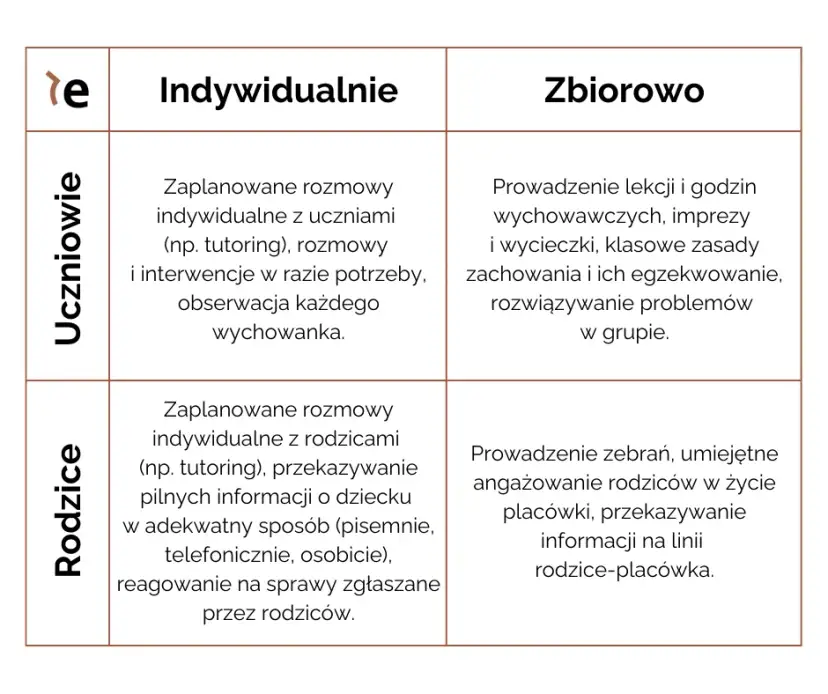 Tematy do rozmowy z nauczycielem, które pomogą w edukacji dziecka