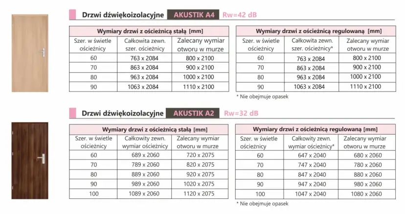 Jakie otwory pod drzwi? Oto wymiary, które musisz znać
