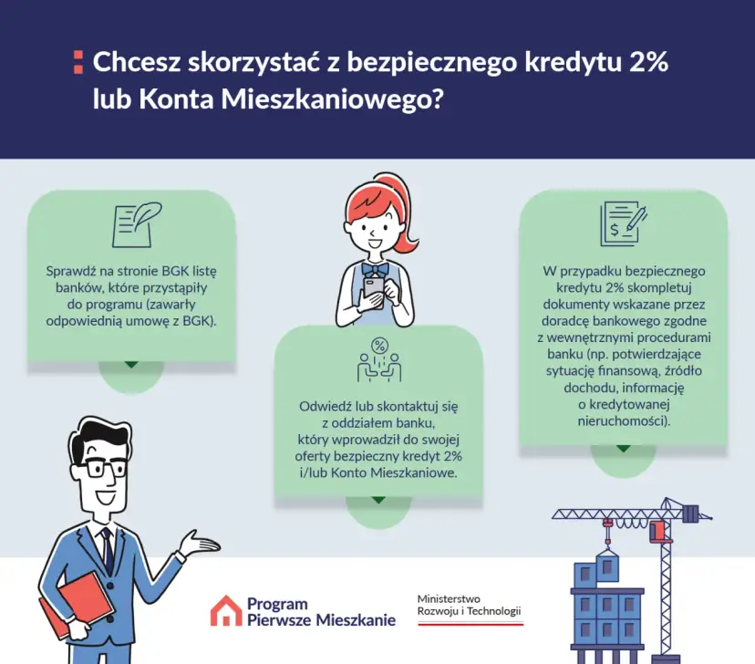 Pierwsze mieszkanie program od kiedy? Sprawdź, jak skorzystać z pomocy