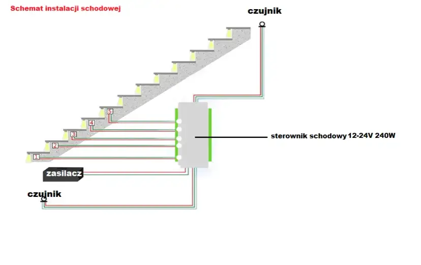 Jak podłączyć ledy na schodach – uniknij najczęstszych błędów