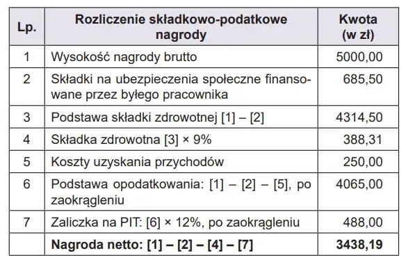 Jak obliczyć koszty zatrudnienia pracownika i uniknąć ukrytych wydatków