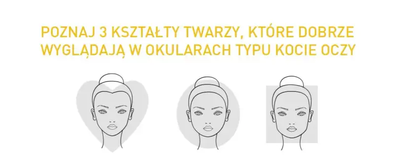 Kocie oczy: dla kogo? Dobierz idealne oprawki do twarzy