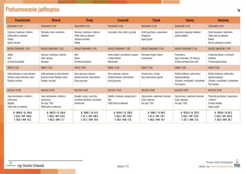 Planujesz bierzmowanie w domu? Gotowy jadłospis i porady eksperta!
