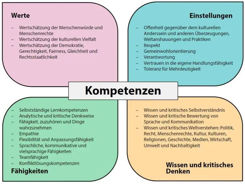 Grundrechte im Unterricht: So fördern Sie kritisches Denken effektiv