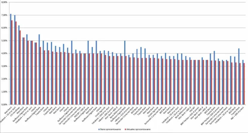 BNP Paribas: Lokaty styczeń 2026 Oprocentowanie do 4,2%!