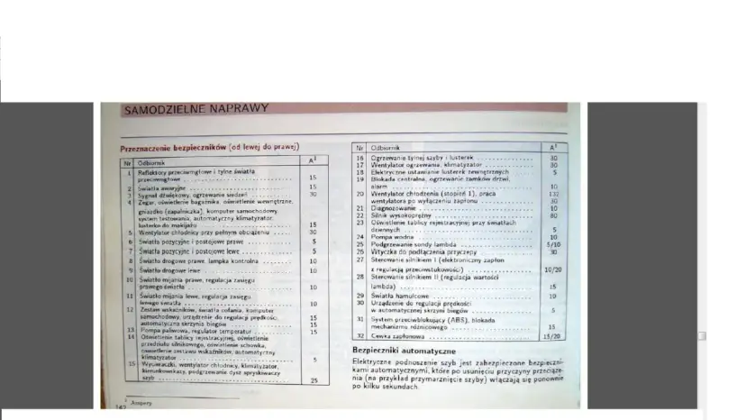 Gdzie są bezpieczniki w Audi 80 B4? Znajdź je łatwo i szybko