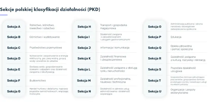 Kody PKD dla fundacji: Uniknij błędów w rozliczeniach podatkowych