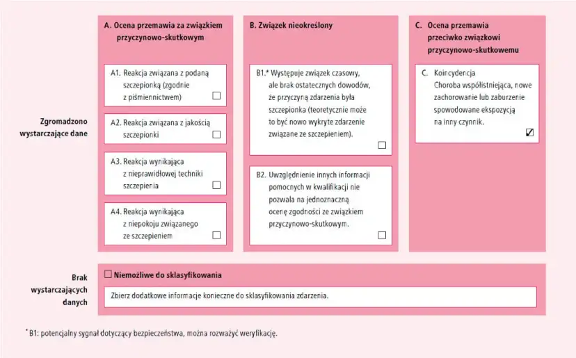 Objawy po szczepieniu niemowlaka – co jest normalne, a co nie?