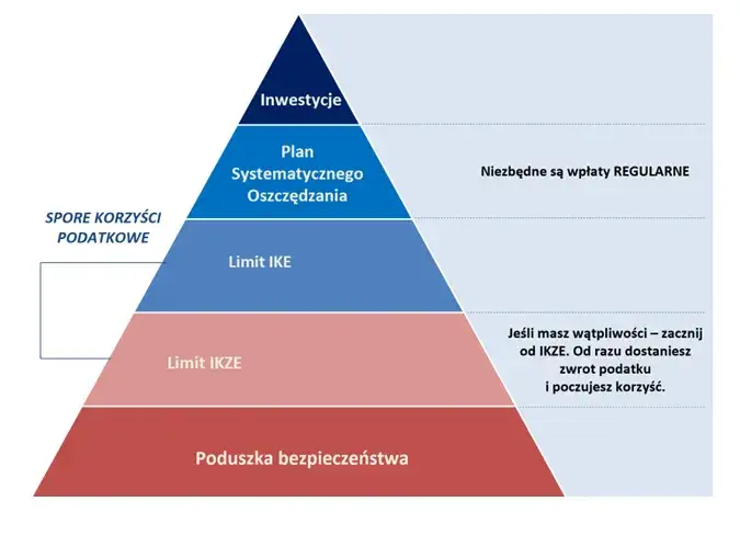 Czy warto inwestować na giełdzie? Odkryj ryzyka i korzyści inwestycji