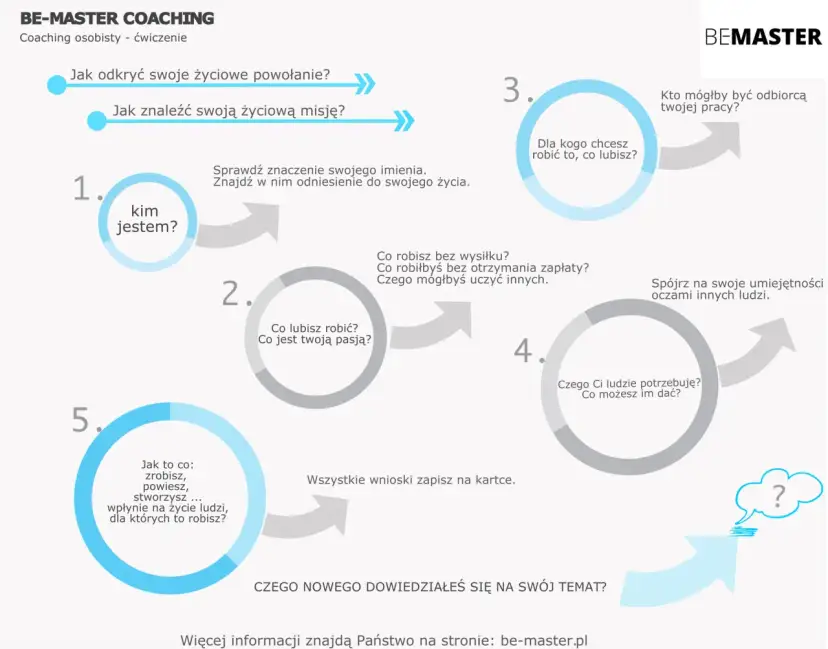 Coaching: Co to jest? Jak działa i czy jest dla Ciebie?