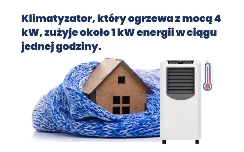 Klimatyzator przenośny: Ile prądu zużywa? Oblicz koszty!