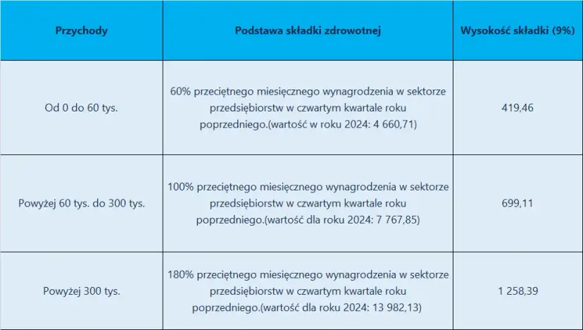 Ryczałt za nocleg 2024: 67,50 zł i warunki, które musisz znać