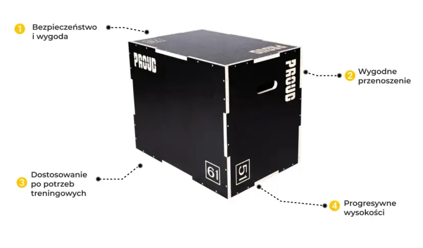 Skrzynia do crossfitu jak zrobić: bezpieczna, wygodna, z uchwytami, progresywnymi wysokościami i dopasowaniem do potrzeb treningowych.