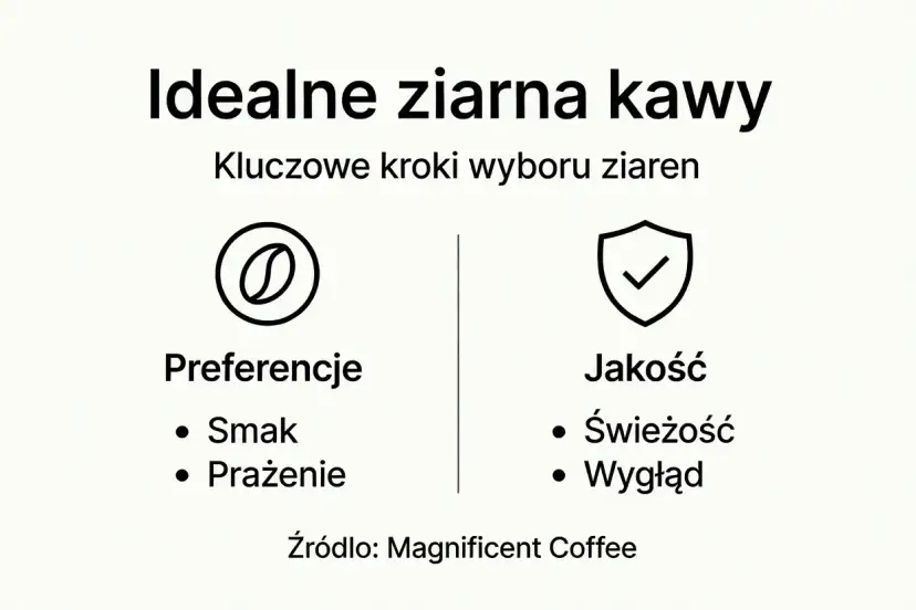 Idealne ziarna kawy: kluczowe kroki wyboru. Preferencje (smak, prażenie) i jakość (świeżość, wygląd) to ważne czynniki przy wyborze gatunków kawy.