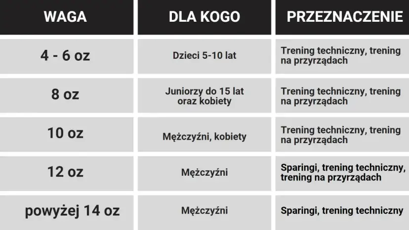Idealne rękawice motocyklowe: jak dobrać rozmiar krok po kroku?