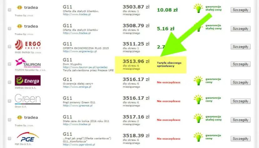 Ile prądu rocznie zużywa gospodarstwo domowe? Sprawdź, ile płacisz!