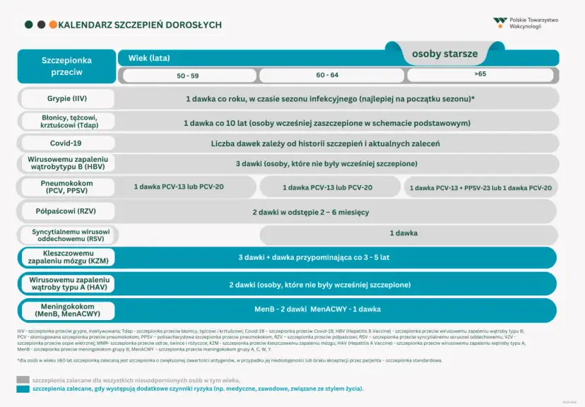 CRP u dziecka: Wirus czy bakteria? Zrozum wyniki!