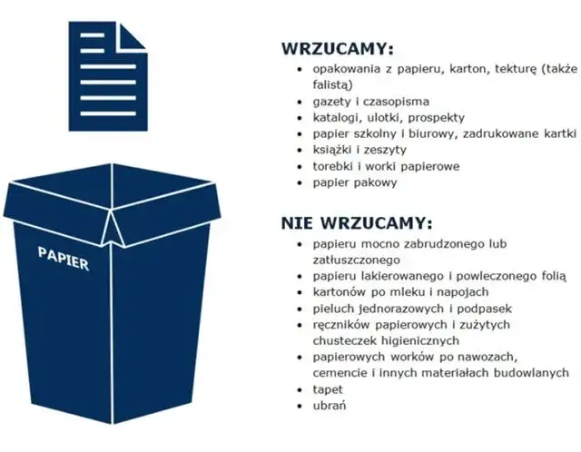 Niebieski pojemnik na śmieci: co wrzucamy i czego unikać