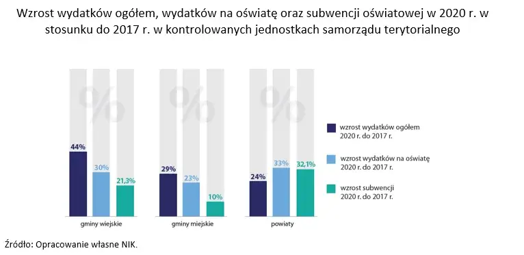 Na co idzie subwencja oświatowa i jak wpływa na edukację w Polsce