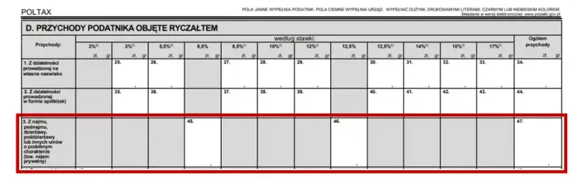 Jaki PIT za najem prywatny? PIT-28 i ryczałt kompletny przewodnik