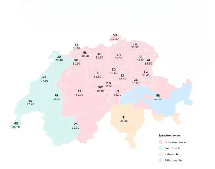 Ile zarabia prawnik w Szwajcarii? Zaskakujące różnice w wynagrodzeniach