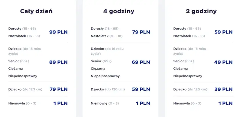Cennik Suntago: cały dzień 99 PLN, 4h 79 PLN, 2h 59 PLN dla dorosłych. Sprawdź, ile kosztuje pobyt w Suntago dla dzieci i seniorów.