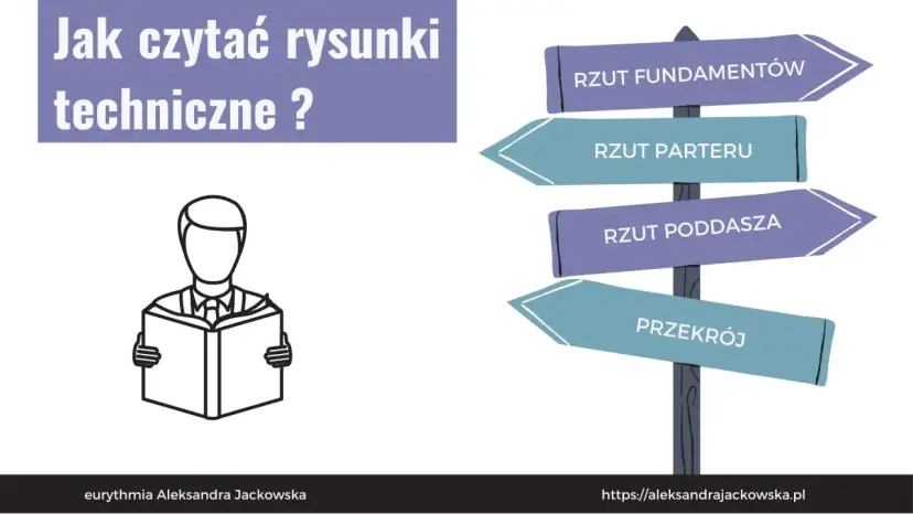 Jak czytać projekt fundamentów, by uniknąć kosztownych błędów