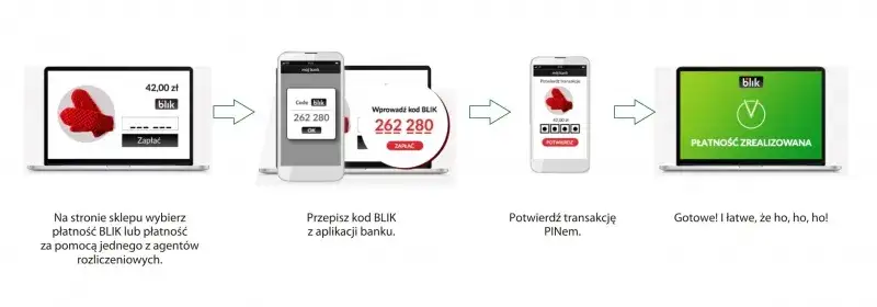 Gdzie można płacić blikiem? Odkryj wszystkie miejsca akceptujące Blik