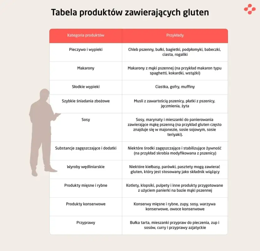 Gdzie jest gluten? Odkryj, co go zawiera i jak go unikać