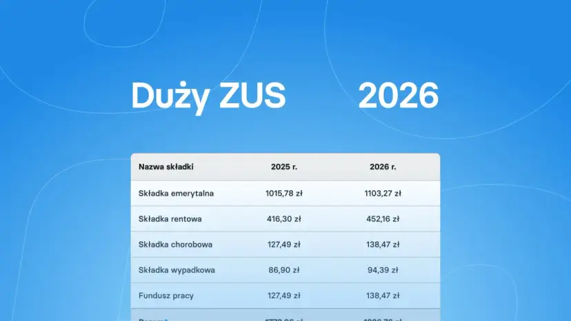 Tabela pokazuje składki ZUS na 2025 i 2026 rok. Dowiedz się, ile wynosi zus za pracownika na pół etatu w 2026 roku.