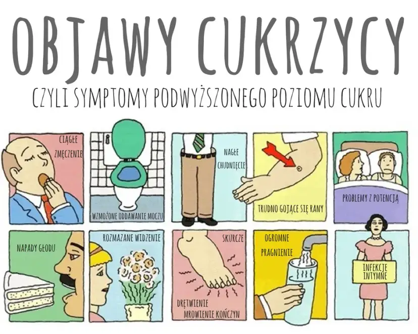 Objawy psychiczne cukrzycy: Zrozum i odzyskaj równowagę