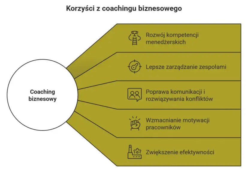 Coaching koleżeński: Klucz do rozwoju zespołu i zaangażowania?