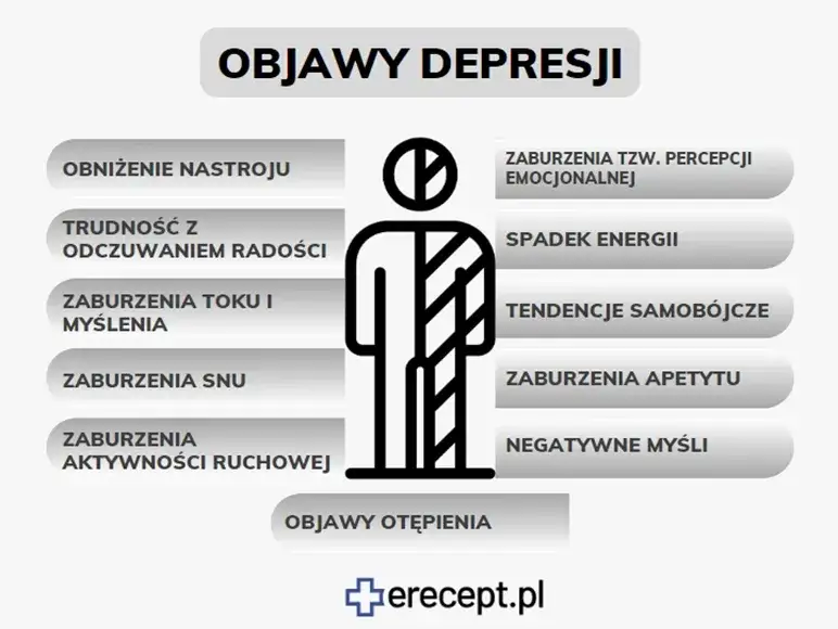 Test na depresję online: Sprawdź objawy i co robić dalej