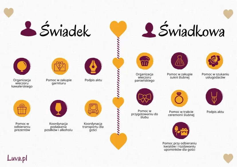 Twój plan piękna przed ślubem: Od 12 miesięcy do Dnia Zero