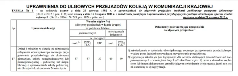 Legitymacja szkolna: Do kiedy zniżki? Oszczędzaj do 24 lat!